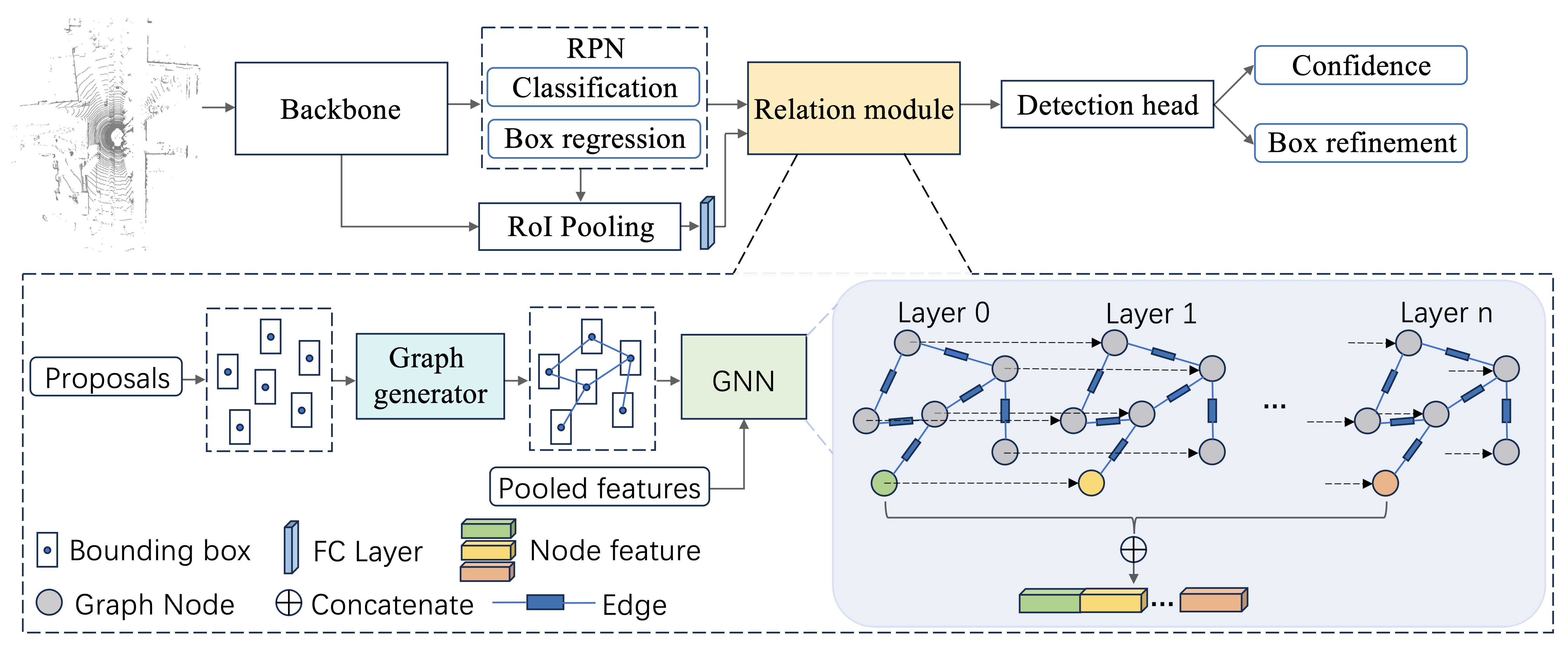 infrastructure_sensors